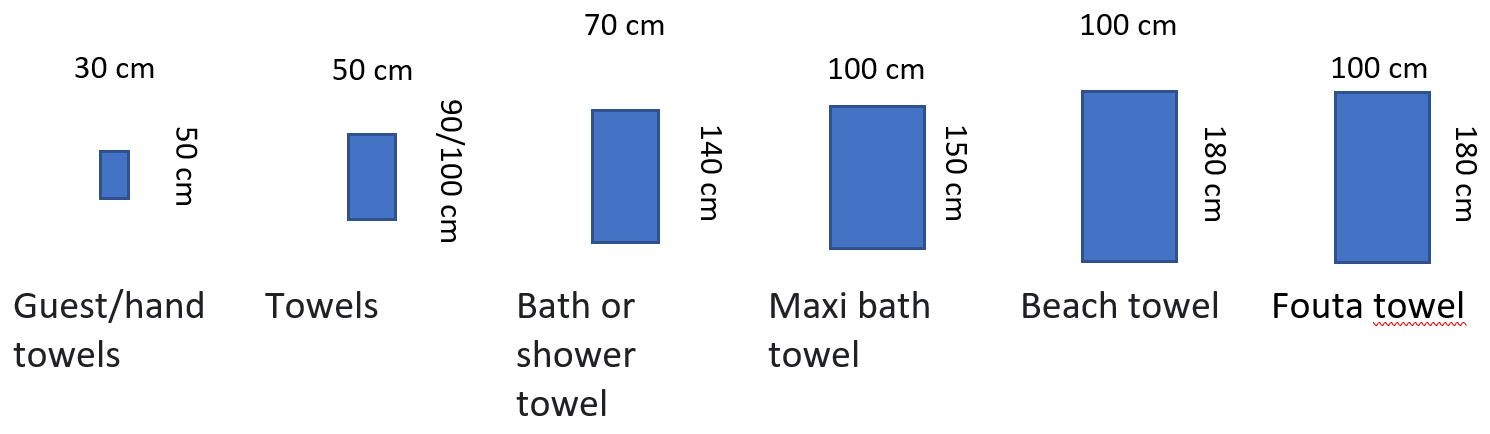 bath towels sizes